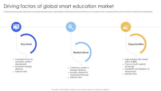 Driving Factors Of Global Smart Education Smart IoT Solutions In Education System IoT SS V