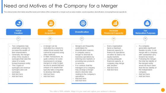 Driving factors resulting in execution need and motives of the company for a merger