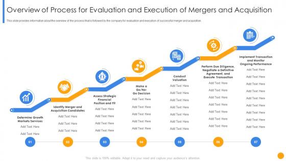 Driving factors resulting in execution overview of process for evaluation and execution of mergers
