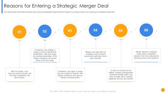 Driving factors resulting in execution reasons for entering a strategic merger deal