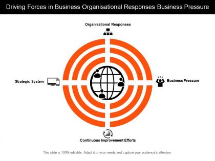 Driving forces in business organisational responses business pressure