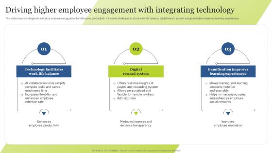 Driving Higher Employee Engagement With Integrating Guide For Integrating Technology Strategy SS V