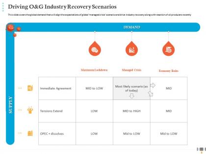 Driving o and g industry recovery scenarios managed crisis ppt designs