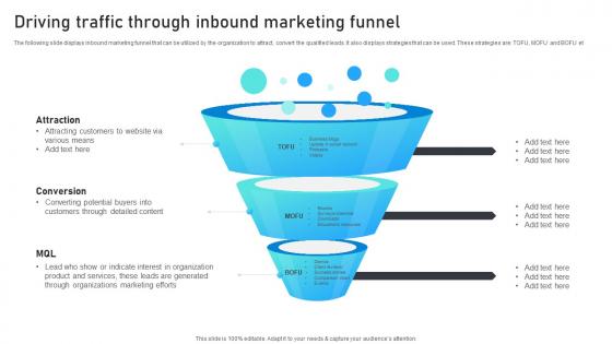 Driving Traffic Through Inbound Marketing Funnel Marketing Mix Strategies For B2B