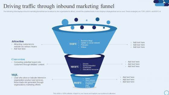 Driving Traffic Through Inbound Marketing Funnel Type Of Marketing Strategy To Accelerate Business Growth