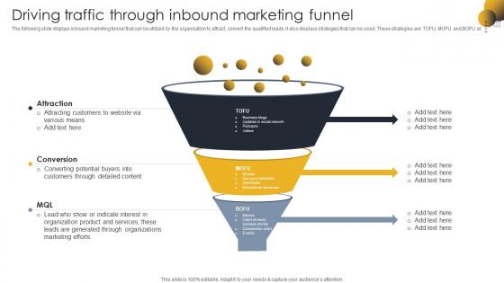 Driving Traffic Through Inbound Marketing Go To Market Strategy For B2c And B2c Business And Startups