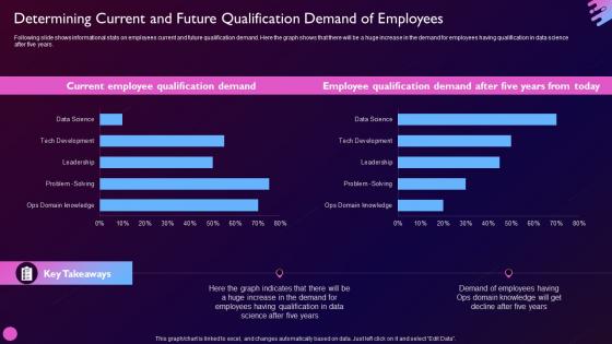 Driving Value Business Through Investment Determining Current Future Qualification Demand Of Employees