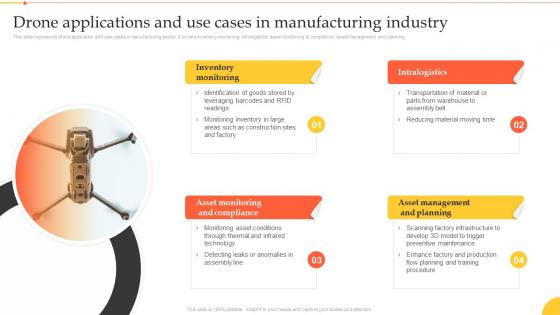 Drone Applications And Use Cases In Manufacturing Industry Implementation Manufacturing Technologies