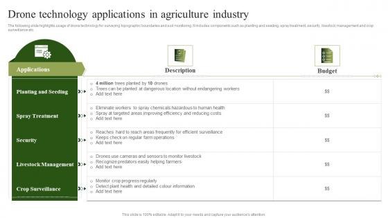 Drone Technology Applications In Agriculture Industry
