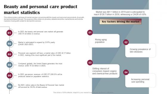 Drop Shipping Business Plan Beauty And Personal Care Product Market Statistics BP SS