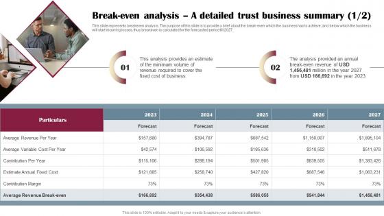 Drop Shipping Business Plan Break Even Analysis A Detailed Trust Business Summary BP SS