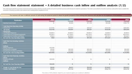Drop Shipping Business Plan Cash Flow Statement A Detailed Business Cash Inflow BP SS