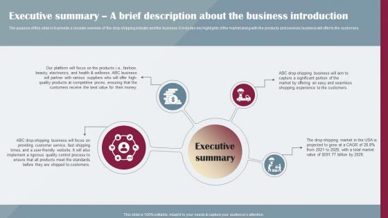Drop Shipping Business Plan Executive Summary A Brief Description About The Business BP SS
