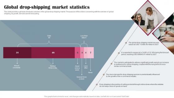 Drop Shipping Business Plan Global Drop Shipping Market Statistics BP SS
