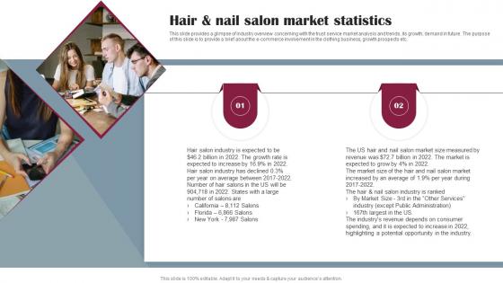 Drop Shipping Business Plan Hair And Nail Salon Market Statistics BP SS
