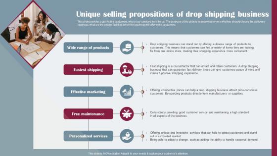 Drop Shipping Business Plan Unique Selling Propositions Of Drop Shipping Business BP SS