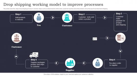 Drop Shipping Working Model To Improve Processes