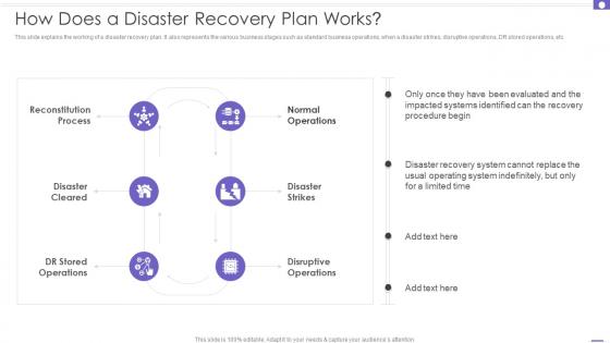 DRP How Does A Disaster Recovery Plan Works Ppt Powerpoint Presentation File Show