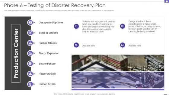 DRP Phase 6 Testing Of Disaster Recovery Plan Ppt Powerpoint Presentation File Design Templates