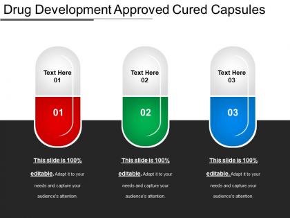 Drug development approved cured capsules
