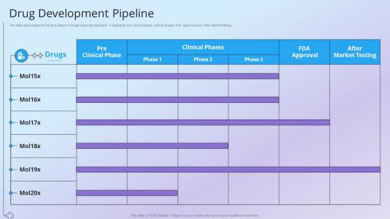 Drug Development Pipeline Health And Pharmacy Research Company Profile Ppt Demonstration