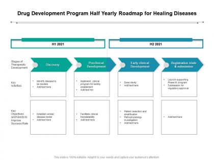 Drug development program half yearly roadmap for healing diseases