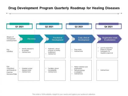 Drug development program quarterly roadmap for healing diseases