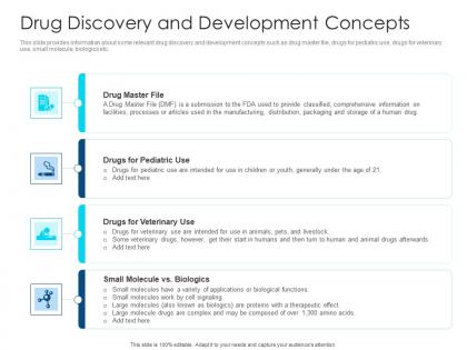Drug discovery and development concepts drug discovery development concepts elements