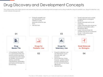 Drug discovery and development concepts ppt gallery clipart