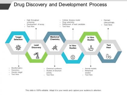 Drug discovery and development process