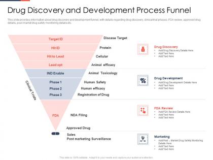 Drug discovery and development process funnel ppt inspiration outfit
