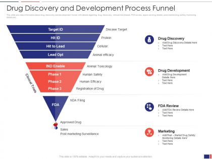 Drug discovery and development process funnel ppt powerpoint presentation file icon