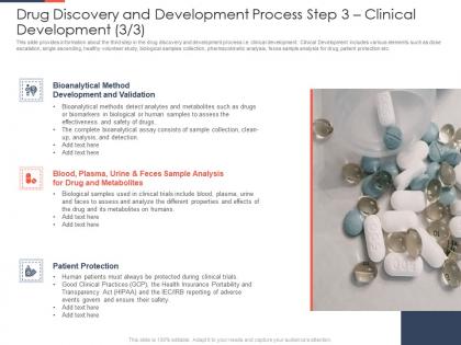 Drug discovery and development process method ppt professional graphics pictures