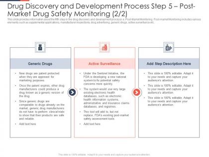 Drug discovery and development process ppt show deck