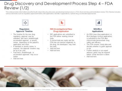 Drug discovery and development process regulatory ppt outline display