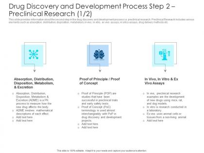 Drug discovery and development process step 2 preclinical research proof ppt model styles