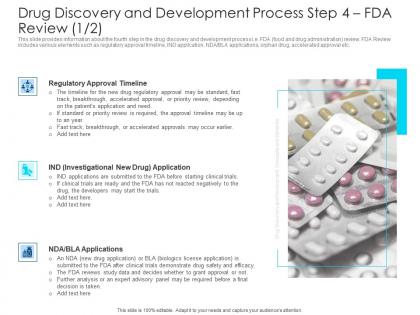 Drug discovery and development process step 4 fda review panel ppt pictures topics