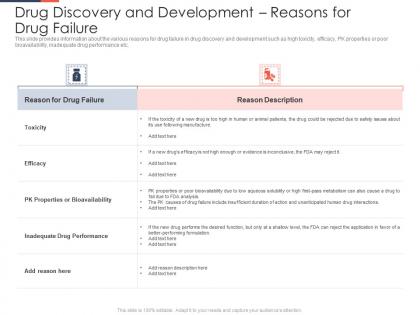 Drug discovery and development reasons ppt show outfit