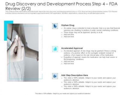 Drug discovery development concepts elements drug discovery and development process step 4 fda review value