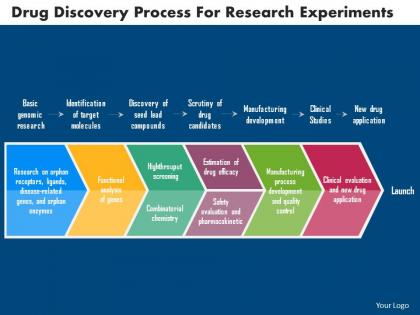 Drug discovery process for research experiments flat powerpoint design