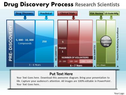 Drug discovery process research scientists powerpoint slides and ppt templates db