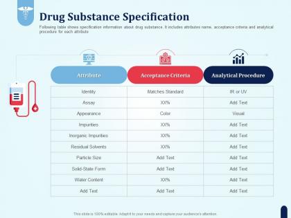Drug substance specification pharmaceutical development new medicine ppt ideas