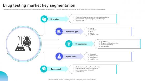 Drug Testing Market Key Segmentation