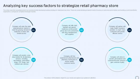 Drugstore Startup Business Plan Analyzing Key Success Factors To Strategize Retail Pharmacy BP SS