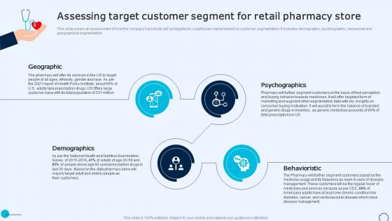 Drugstore Startup Business Plan Assessing Target Customer Segment For Retail Pharmacy Store BP SS
