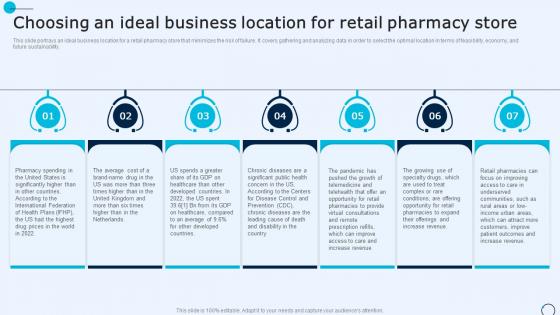 Drugstore Startup Business Plan Choosing An Ideal Business Location For Retail Pharmacy Store BP SS