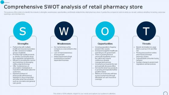 Drugstore Startup Business Plan Comprehensive SWOT Analysis Of Retail Pharmacy Store BP SS