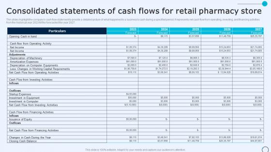 Drugstore Startup Business Plan Consolidated Statements Of Cash Flows For Retail Pharmacy BP SS