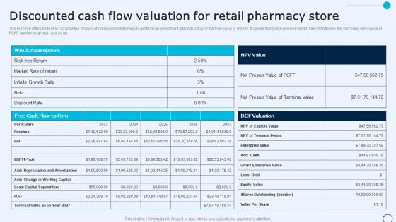 Drugstore Startup Business Plan Discounted Cash Flow Valuation For Retail Pharmacy Store BP SS