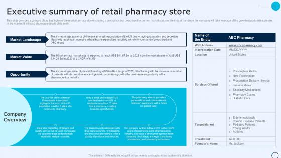Drugstore Startup Business Plan Executive Summary Of Retail Pharmacy Store BP SS